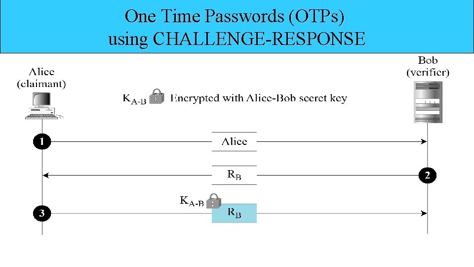 One Time Passwords (OTPs) using CHALLENGE-RESPONSE 