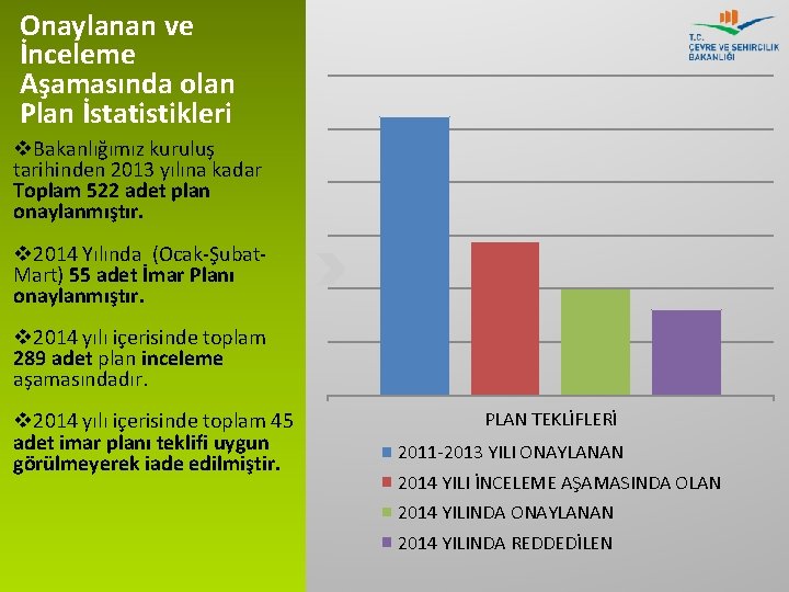 Onaylanan ve İnceleme Aşamasında olan Plan İstatistikleri v. Bakanlığımız kuruluş tarihinden 2013 yılına kadar