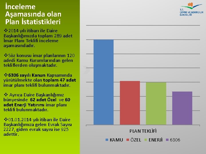 İnceleme Aşamasında olan Plan İstatistikleri v 2014 yılı itibarı ile Daire Başkanlığımızda toplam 289