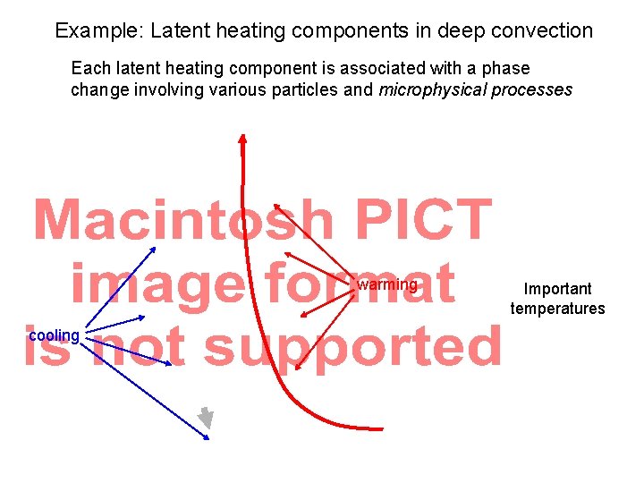 Example: Latent heating components in deep convection Each latent heating component is associated with