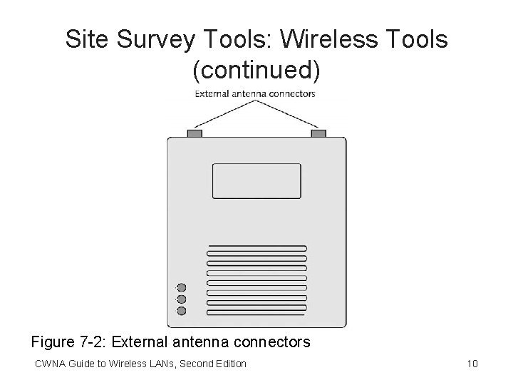 Site Survey Tools: Wireless Tools (continued) Figure 7 -2: External antenna connectors CWNA Guide