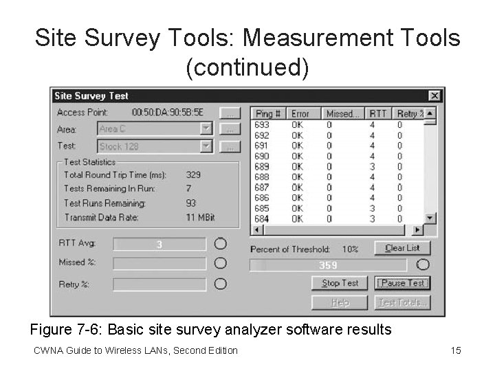 Site Survey Tools: Measurement Tools (continued) Figure 7 -6: Basic site survey analyzer software