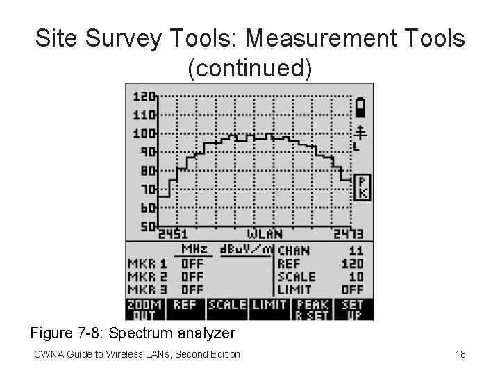 Site Survey Tools: Measurement Tools (continued) Figure 7 -8: Spectrum analyzer CWNA Guide to