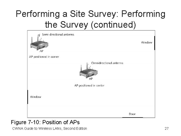 Performing a Site Survey: Performing the Survey (continued) Figure 7 -10: Position of APs