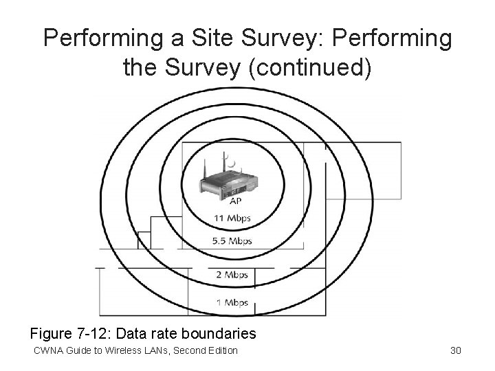 Performing a Site Survey: Performing the Survey (continued) Figure 7 -12: Data rate boundaries