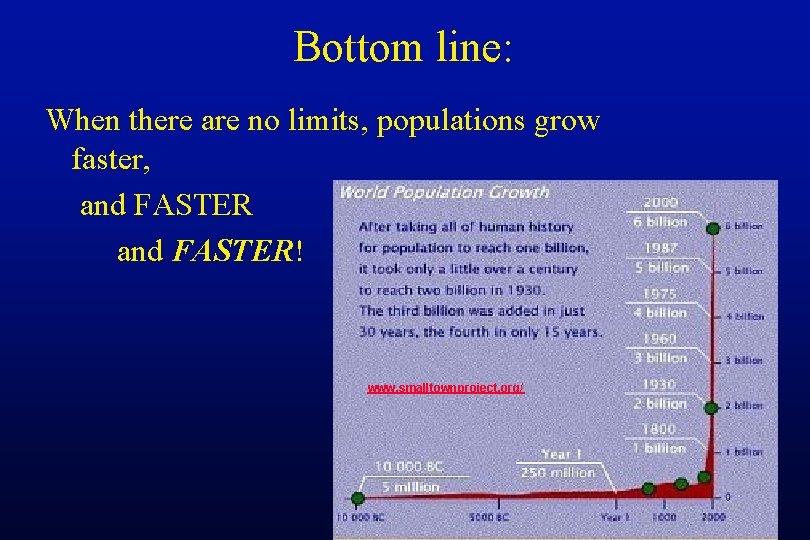 Bottom line: When there are no limits, populations grow faster, and FASTER! www. smalltownproject.