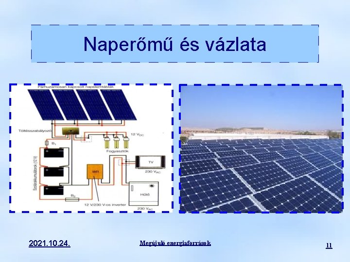 Naperőmű és vázlata 2021. 10. 24. Megújuló energiaforrások 11 