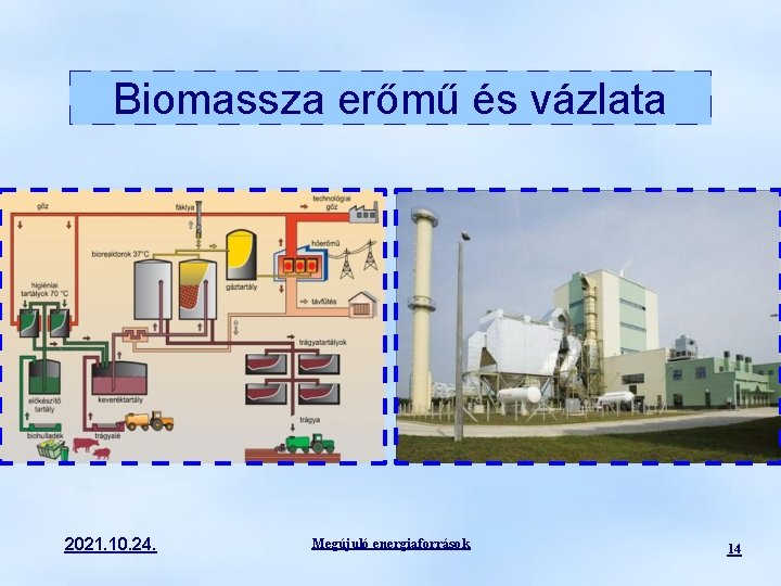 Biomassza erőmű és vázlata 2021. 10. 24. Megújuló energiaforrások 14 