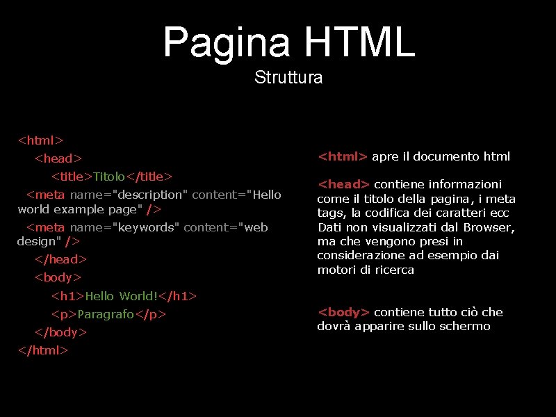 Pagina HTML Struttura <html> <head> <title>Titolo</title> <meta name="description" content="Hello world example page" /> <meta