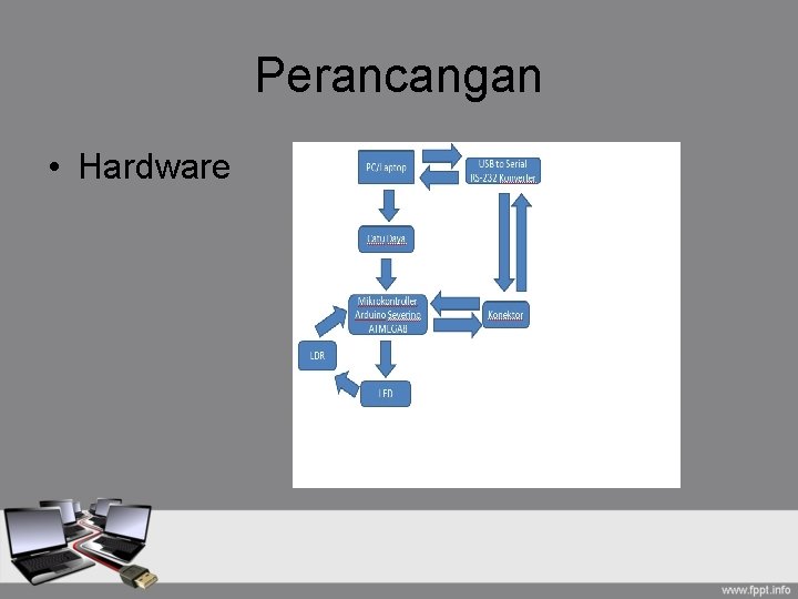 Perancangan • Hardware 