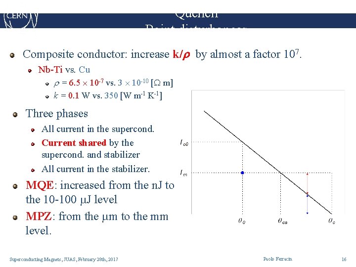 Quench Point disturbances Composite conductor: increase k/ by almost a factor 107. Nb-Ti vs.