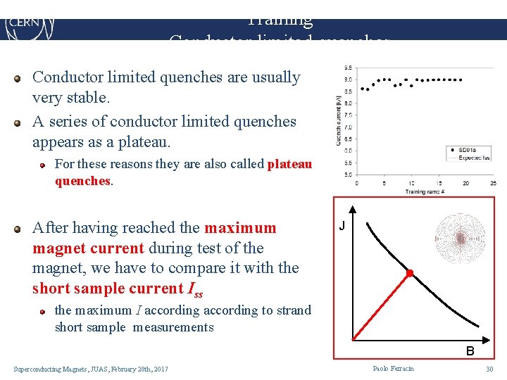 Training Conductor limited quenches are usually very stable. A series of conductor limited quenches