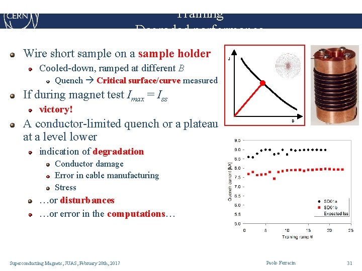 Training Degraded performance Wire short sample on a sample holder J Cooled-down, ramped at