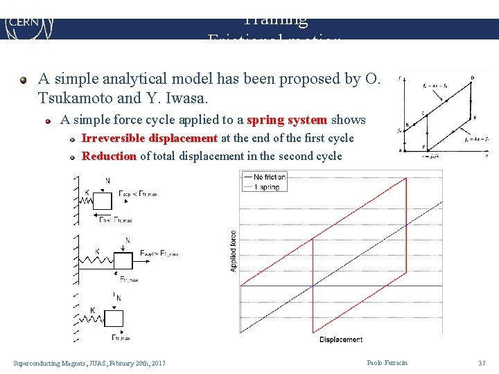 Training Frictional motion A simple analytical model has been proposed by O. Tsukamoto and