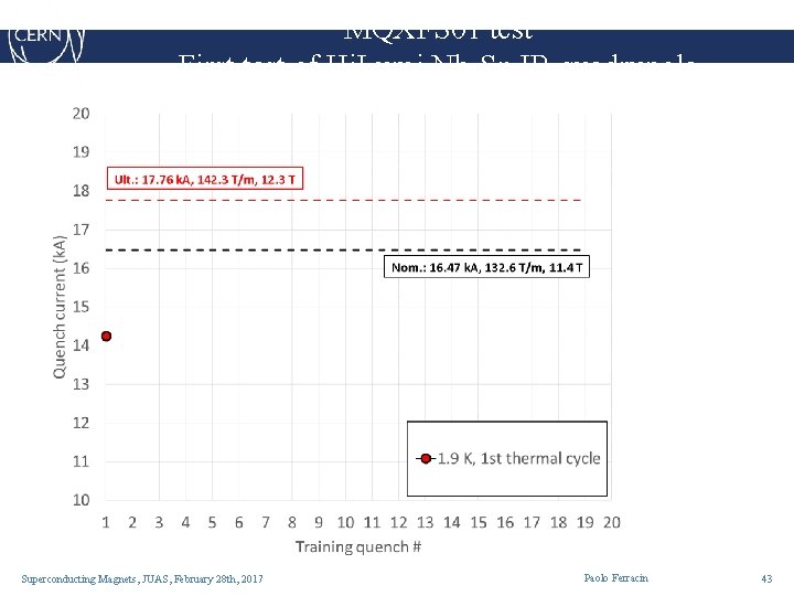 MQXFS 01 test First test of Hi. Lumi Nb 3 Sn IR quadrupole Superconducting