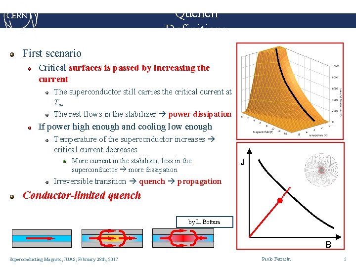 Quench Definitions First scenario Critical surfaces is passed by increasing the current The superconductor