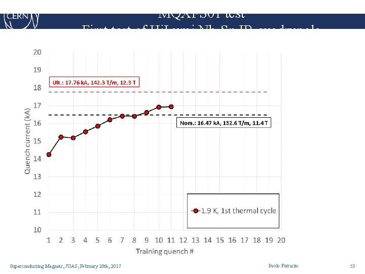 MQXFS 01 test First test of Hi. Lumi Nb 3 Sn IR quadrupole Superconducting