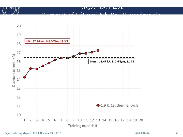 MQXFS 01 test First test of Hi. Lumi Nb 3 Sn IR quadrupole Superconducting