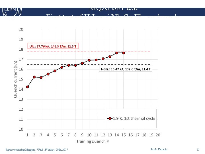 MQXFS 01 test First test of Hi. Lumi Nb 3 Sn IR quadrupole Superconducting