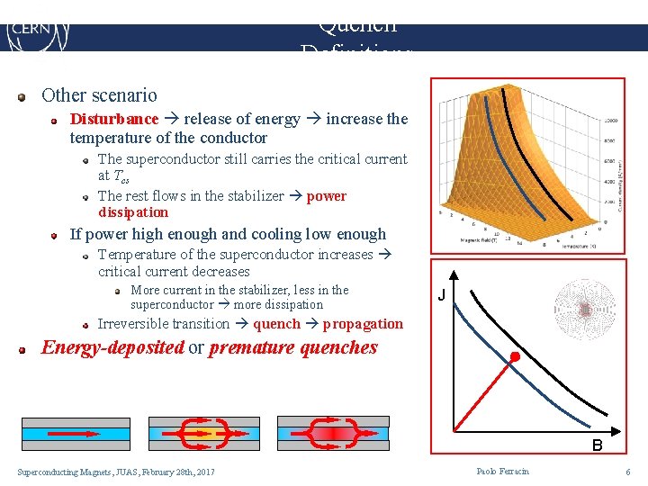 Quench Definitions Other scenario Disturbance release of energy increase the temperature of the conductor