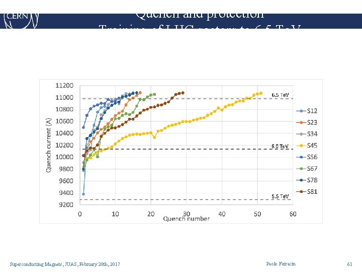 Quench and protection Training of LHC sectors to 6. 5 Te. V Superconducting Magnets,