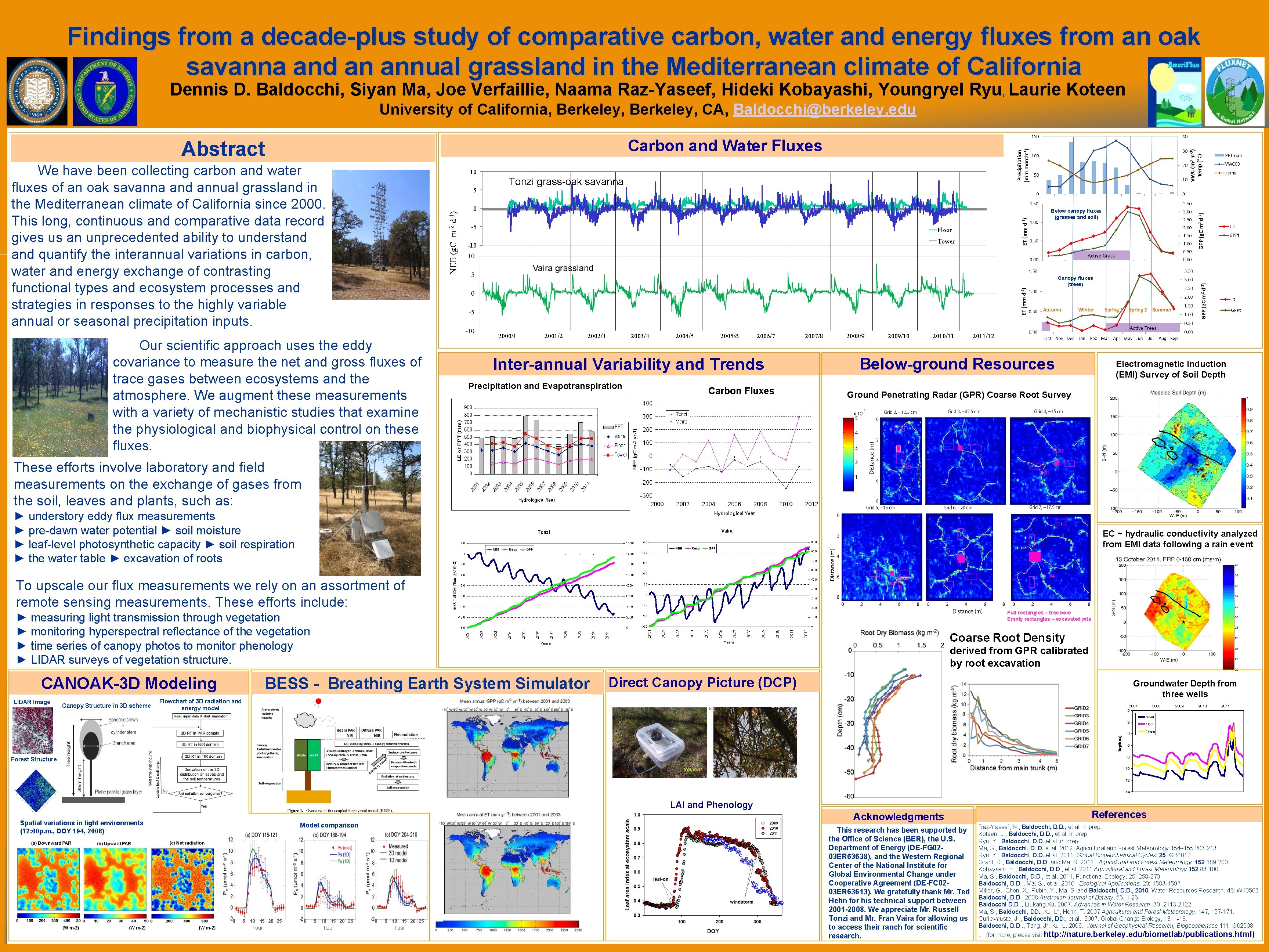 Findings from a decade-plus study of comparative carbon, water and energy fluxes from an