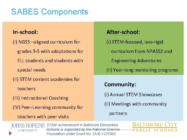 SABES Components In-school: After-school: (I) NGSS –aligned curriculum for (I) STEM-focused, less-rigid grades 3