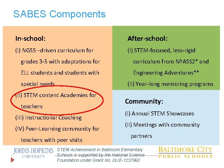 SABES Components In-school: After-school: (I) NGSS –driven curriculum for (I) STEM-focused, less-rigid grades 3