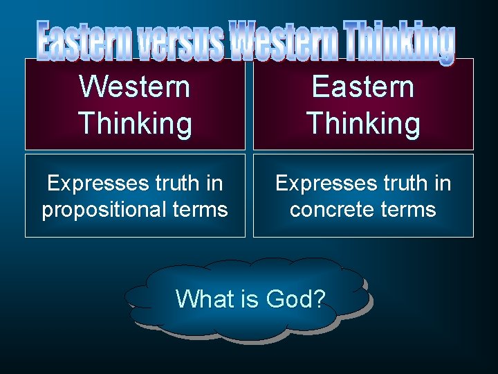 Western Thinking Eastern Thinking Expresses truth in propositional terms Expresses truth in concrete terms