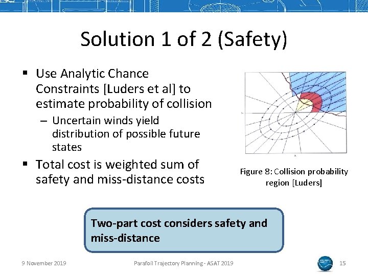 Solution 1 of 2 (Safety) § Use Analytic Chance Constraints [Luders et al] to