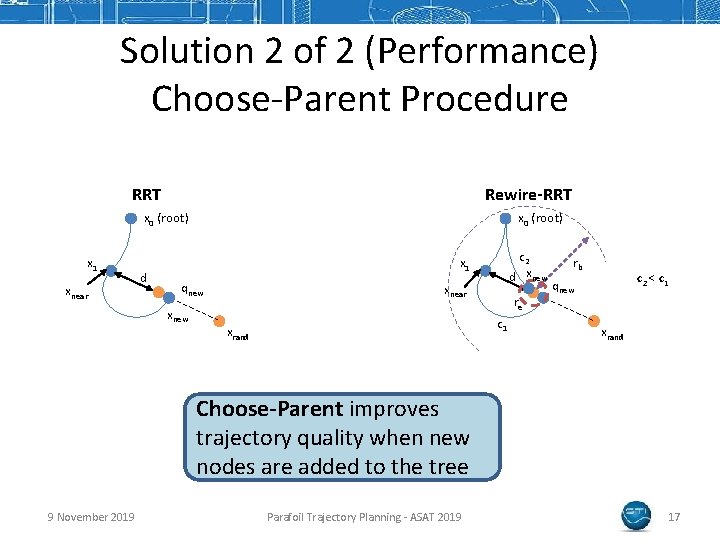 Solution 2 of 2 (Performance) Choose-Parent Procedure RRT Rewire-RRT x 0 (root) x 1