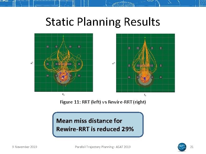 Static Planning Results Figure 11: RRT (left) vs Rewire-RRT (right) Mean miss distance for