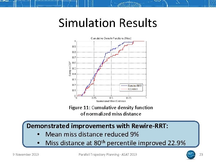 Simulation Results Figure 11: Cumulative density function of normalized miss distance Demonstrated improvements with