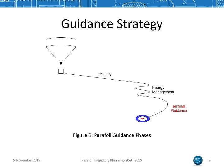 Guidance Strategy Figure 6: Parafoil Guidance Phases 9 November 2019 Parafoil Trajectory Planning -