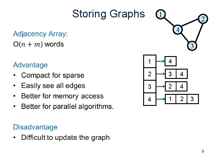 Storing Graphs 1 2 4 • 3 1 4 2 3 4 3 2 Storing Graphs 1 2 4 • 3 1 4 2 3 4 3 2