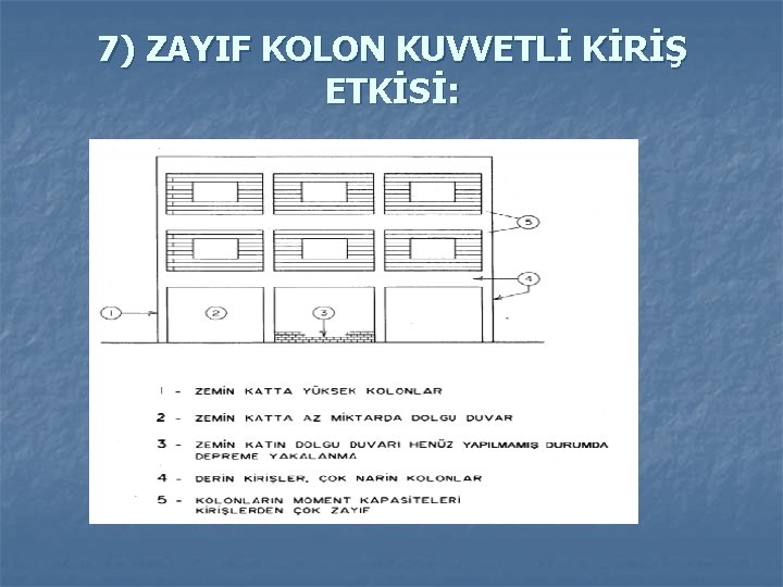 7) ZAYIF KOLON KUVVETLİ KİRİŞ ETKİSİ: 