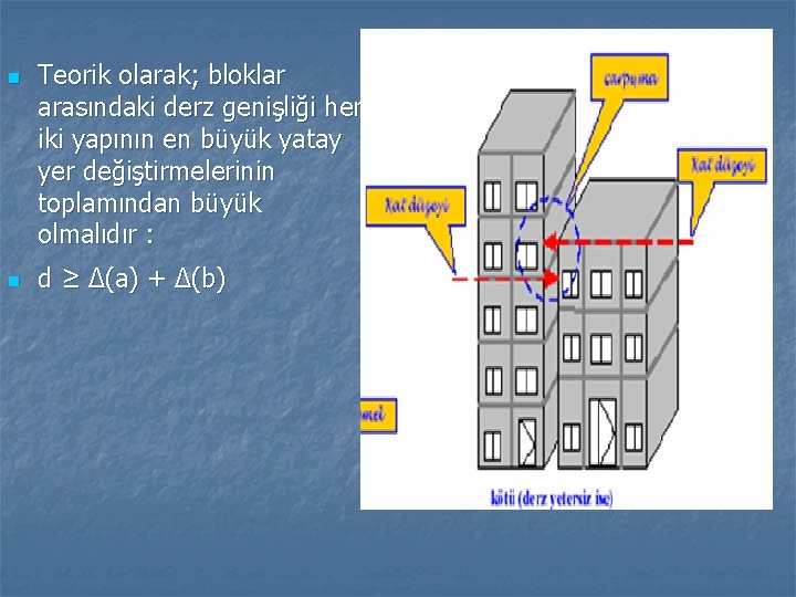 n n Teorik olarak; bloklar arasındaki derz genişliği her iki yapının en büyük yatay