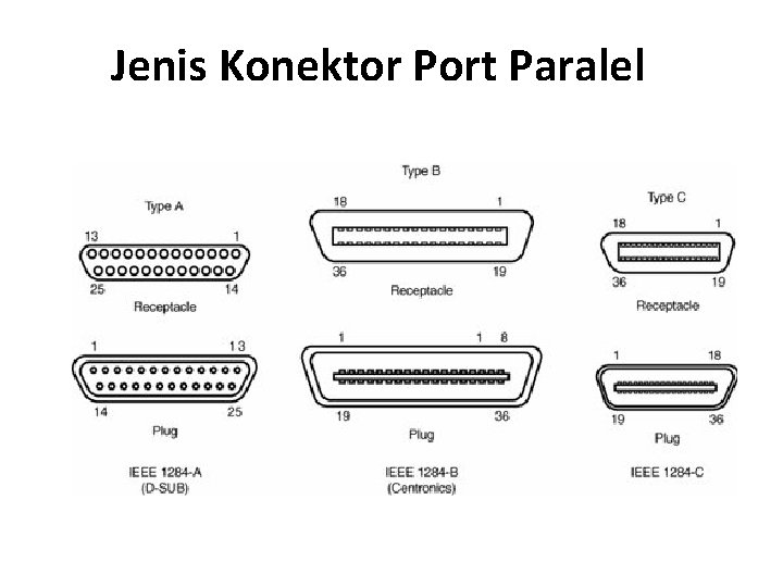 Jenis Konektor Port Paralel 