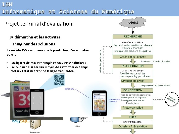 ISN Informatique et Sciences du Numérique Projet terminal d’évaluation • La démarche et les