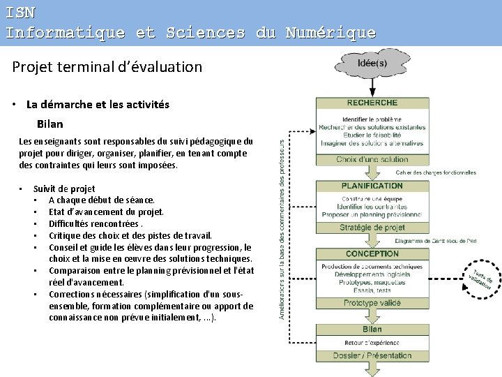 ISN Informatique et Sciences du Numérique Projet terminal d’évaluation • La démarche et les