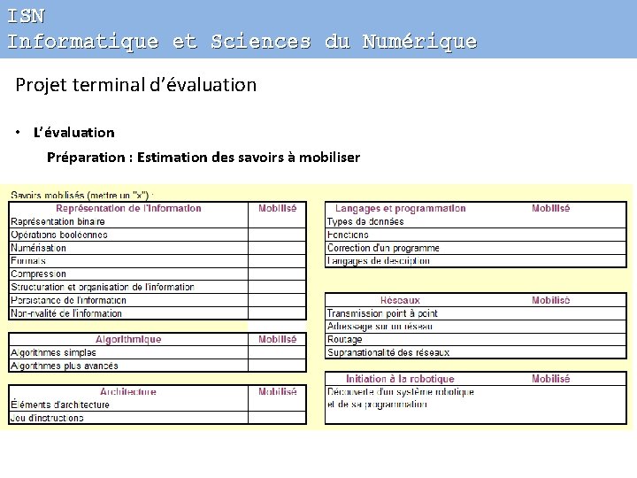 ISN Informatique et Sciences du Numérique Projet terminal d’évaluation • L’évaluation Préparation : Estimation