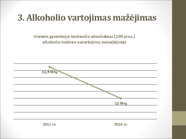 3. Alkoholio vartojimas mažėjimas Vienam gyventojui tenkančio absoliutaus (100 proc. ) alkoholio metinio suvartojimo