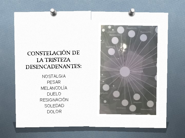 CONSTELACIÓN DE LA TRISTEZA DESENCADENANTES: NOSTALGIA PESAR MELANCOLÍA DUELO RESIGNACIÓN SOLEDAD DOLOR 