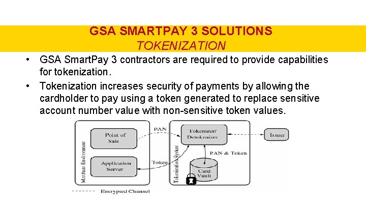 GSA SMARTPAY 3 SOLUTIONS TOKENIZATION • GSA Smart. Pay 3 contractors are required to