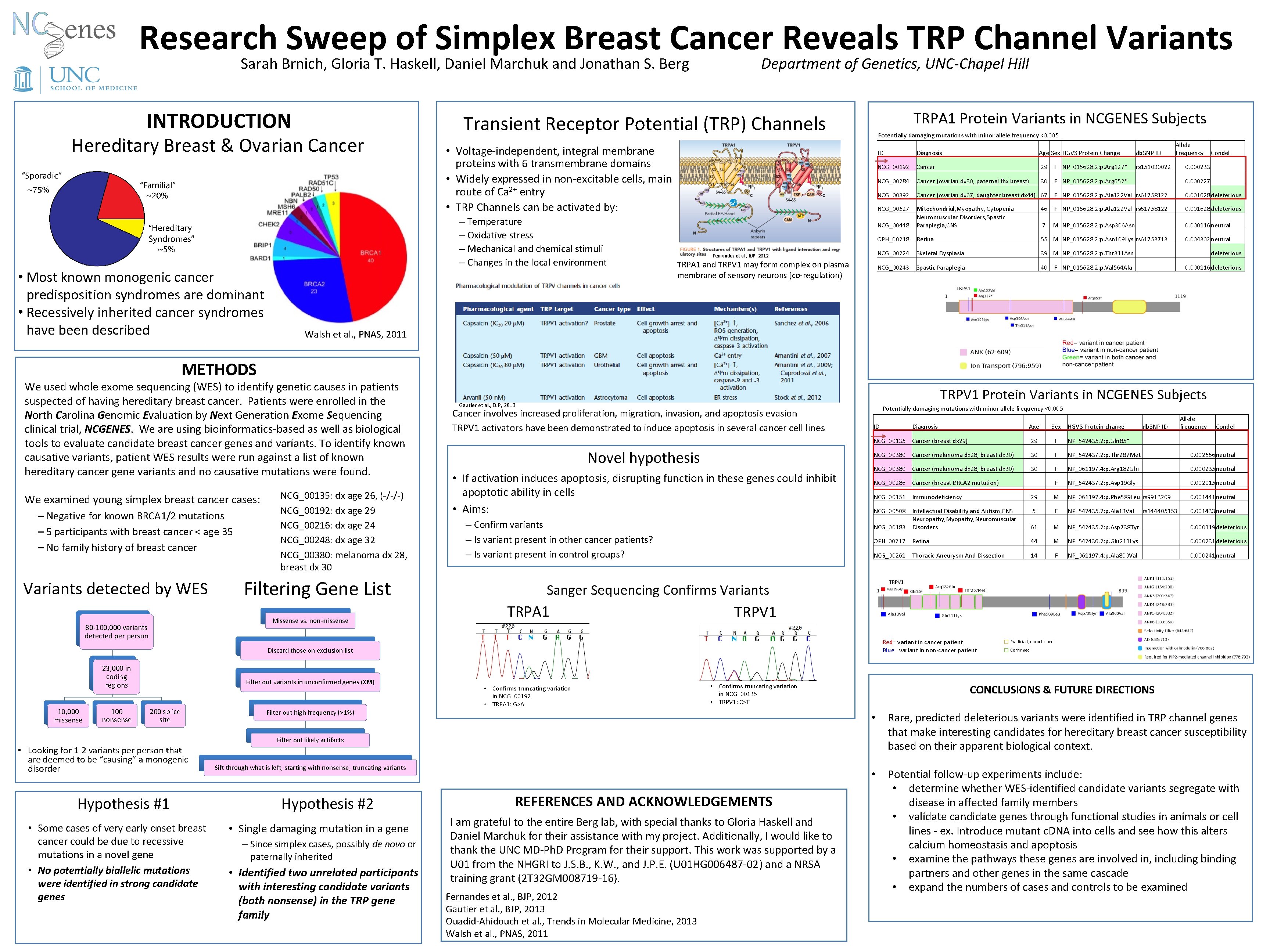 Research Sweep of Simplex Breast Cancer Reveals TRP