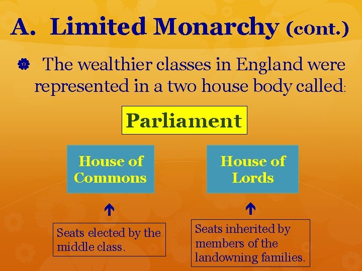 A. Limited Monarchy (c 0 nt. ) The wealthier classes in England were represented