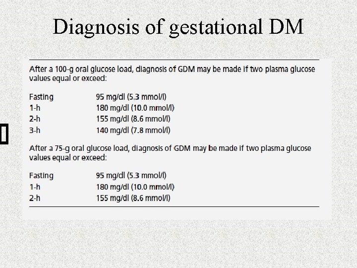 Current Management of Diabetes Introduction to Primary Care