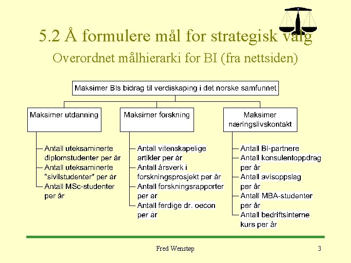 5. 2 Å formulere mål for strategisk valg Overordnet målhierarki for BI (fra nettsiden)