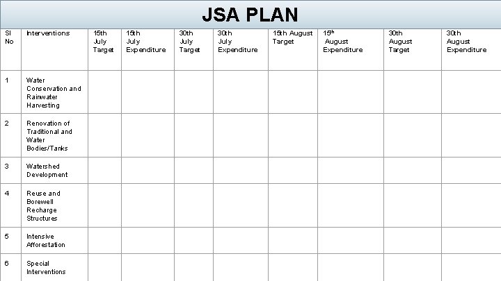 JSA PLAN Sl No Interventions 1 Water Conservation and Rainwater Harvesting 2 Renovation of