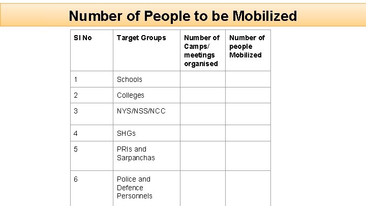 Number of People to be Mobilized Sl No Target Groups 1 Schools 2 Colleges